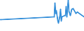 KN 50050090 /Exporte /Einheit = Preise (Euro/Tonne) /Partnerland: Faeroeer Inseln /Meldeland: Eur27_2020 /50050090:Schappeseidengarne Oder Bourretteseidengarne (Ausg. roh Oder nur Abgekocht Oder Gebleicht Sowie in Aufmachungen für den Einzelverkauf)