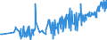 KN 50050090 /Exporte /Einheit = Preise (Euro/Tonne) /Partnerland: Tuerkei /Meldeland: Eur27_2020 /50050090:Schappeseidengarne Oder Bourretteseidengarne (Ausg. roh Oder nur Abgekocht Oder Gebleicht Sowie in Aufmachungen für den Einzelverkauf)