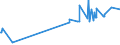 KN 50050090 /Exporte /Einheit = Preise (Euro/Tonne) /Partnerland: Lettland /Meldeland: Eur27_2020 /50050090:Schappeseidengarne Oder Bourretteseidengarne (Ausg. roh Oder nur Abgekocht Oder Gebleicht Sowie in Aufmachungen für den Einzelverkauf)