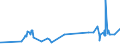 KN 50050090 /Exporte /Einheit = Preise (Euro/Tonne) /Partnerland: Litauen /Meldeland: Eur27_2020 /50050090:Schappeseidengarne Oder Bourretteseidengarne (Ausg. roh Oder nur Abgekocht Oder Gebleicht Sowie in Aufmachungen für den Einzelverkauf)