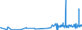 KN 50050090 /Exporte /Einheit = Preise (Euro/Tonne) /Partnerland: Polen /Meldeland: Eur27_2020 /50050090:Schappeseidengarne Oder Bourretteseidengarne (Ausg. roh Oder nur Abgekocht Oder Gebleicht Sowie in Aufmachungen für den Einzelverkauf)