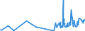 KN 50050090 /Exporte /Einheit = Preise (Euro/Tonne) /Partnerland: Tschechien /Meldeland: Eur27_2020 /50050090:Schappeseidengarne Oder Bourretteseidengarne (Ausg. roh Oder nur Abgekocht Oder Gebleicht Sowie in Aufmachungen für den Einzelverkauf)