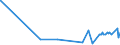 KN 50050090 /Exporte /Einheit = Preise (Euro/Tonne) /Partnerland: Ungarn /Meldeland: Eur27_2020 /50050090:Schappeseidengarne Oder Bourretteseidengarne (Ausg. roh Oder nur Abgekocht Oder Gebleicht Sowie in Aufmachungen für den Einzelverkauf)