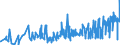KN 50050090 /Exporte /Einheit = Preise (Euro/Tonne) /Partnerland: Rumaenien /Meldeland: Eur27_2020 /50050090:Schappeseidengarne Oder Bourretteseidengarne (Ausg. roh Oder nur Abgekocht Oder Gebleicht Sowie in Aufmachungen für den Einzelverkauf)