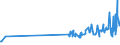 KN 50050090 /Exporte /Einheit = Preise (Euro/Tonne) /Partnerland: Bulgarien /Meldeland: Eur27_2020 /50050090:Schappeseidengarne Oder Bourretteseidengarne (Ausg. roh Oder nur Abgekocht Oder Gebleicht Sowie in Aufmachungen für den Einzelverkauf)