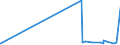 KN 50050090 /Exporte /Einheit = Preise (Euro/Tonne) /Partnerland: Weissrussland /Meldeland: Eur27_2020 /50050090:Schappeseidengarne Oder Bourretteseidengarne (Ausg. roh Oder nur Abgekocht Oder Gebleicht Sowie in Aufmachungen für den Einzelverkauf)