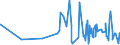 KN 50050090 /Exporte /Einheit = Preise (Euro/Tonne) /Partnerland: Russland /Meldeland: Eur27_2020 /50050090:Schappeseidengarne Oder Bourretteseidengarne (Ausg. roh Oder nur Abgekocht Oder Gebleicht Sowie in Aufmachungen für den Einzelverkauf)