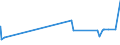 KN 50050090 /Exporte /Einheit = Preise (Euro/Tonne) /Partnerland: Slowenien /Meldeland: Eur27_2020 /50050090:Schappeseidengarne Oder Bourretteseidengarne (Ausg. roh Oder nur Abgekocht Oder Gebleicht Sowie in Aufmachungen für den Einzelverkauf)