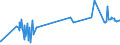 KN 50050090 /Exporte /Einheit = Preise (Euro/Tonne) /Partnerland: Kroatien /Meldeland: Eur27_2020 /50050090:Schappeseidengarne Oder Bourretteseidengarne (Ausg. roh Oder nur Abgekocht Oder Gebleicht Sowie in Aufmachungen für den Einzelverkauf)