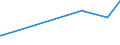 KN 50050090 /Exporte /Einheit = Preise (Euro/Tonne) /Partnerland: Ehem.jug.rep.mazed /Meldeland: Eur27_2020 /50050090:Schappeseidengarne Oder Bourretteseidengarne (Ausg. roh Oder nur Abgekocht Oder Gebleicht Sowie in Aufmachungen für den Einzelverkauf)