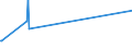 KN 50050090 /Exporte /Einheit = Preise (Euro/Tonne) /Partnerland: Aegypten /Meldeland: Europäische Union /50050090:Schappeseidengarne Oder Bourretteseidengarne (Ausg. roh Oder nur Abgekocht Oder Gebleicht Sowie in Aufmachungen für den Einzelverkauf)