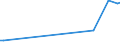 KN 50050090 /Exporte /Einheit = Preise (Euro/Tonne) /Partnerland: Suedafrika /Meldeland: Eur27_2020 /50050090:Schappeseidengarne Oder Bourretteseidengarne (Ausg. roh Oder nur Abgekocht Oder Gebleicht Sowie in Aufmachungen für den Einzelverkauf)