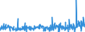 KN 50050090 /Exporte /Einheit = Preise (Euro/Tonne) /Partnerland: Usa /Meldeland: Eur27_2020 /50050090:Schappeseidengarne Oder Bourretteseidengarne (Ausg. roh Oder nur Abgekocht Oder Gebleicht Sowie in Aufmachungen für den Einzelverkauf)