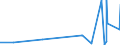 KN 50050090 /Exporte /Einheit = Preise (Euro/Tonne) /Partnerland: Kanada /Meldeland: Eur27_2020 /50050090:Schappeseidengarne Oder Bourretteseidengarne (Ausg. roh Oder nur Abgekocht Oder Gebleicht Sowie in Aufmachungen für den Einzelverkauf)