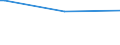 KN 50050090 /Exporte /Einheit = Preise (Euro/Tonne) /Partnerland: Groenland /Meldeland: Eur27_2020 /50050090:Schappeseidengarne Oder Bourretteseidengarne (Ausg. roh Oder nur Abgekocht Oder Gebleicht Sowie in Aufmachungen für den Einzelverkauf)