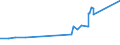 KN 50050090 /Exporte /Einheit = Preise (Euro/Tonne) /Partnerland: Peru /Meldeland: Eur27_2020 /50050090:Schappeseidengarne Oder Bourretteseidengarne (Ausg. roh Oder nur Abgekocht Oder Gebleicht Sowie in Aufmachungen für den Einzelverkauf)