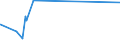 KN 50050090 /Exporte /Einheit = Preise (Euro/Tonne) /Partnerland: Brasilien /Meldeland: Eur27_2020 /50050090:Schappeseidengarne Oder Bourretteseidengarne (Ausg. roh Oder nur Abgekocht Oder Gebleicht Sowie in Aufmachungen für den Einzelverkauf)