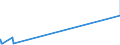 KN 50050090 /Exporte /Einheit = Preise (Euro/Tonne) /Partnerland: Uruguay /Meldeland: Eur27_2020 /50050090:Schappeseidengarne Oder Bourretteseidengarne (Ausg. roh Oder nur Abgekocht Oder Gebleicht Sowie in Aufmachungen für den Einzelverkauf)