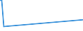 KN 50050090 /Exporte /Einheit = Preise (Euro/Tonne) /Partnerland: Syrien /Meldeland: Eur27 /50050090:Schappeseidengarne Oder Bourretteseidengarne (Ausg. roh Oder nur Abgekocht Oder Gebleicht Sowie in Aufmachungen für den Einzelverkauf)