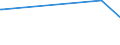 KN 50050090 /Exporte /Einheit = Preise (Euro/Tonne) /Partnerland: Kuwait /Meldeland: Eur27_2020 /50050090:Schappeseidengarne Oder Bourretteseidengarne (Ausg. roh Oder nur Abgekocht Oder Gebleicht Sowie in Aufmachungen für den Einzelverkauf)