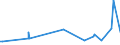 KN 50050090 /Exporte /Einheit = Preise (Euro/Tonne) /Partnerland: Indien /Meldeland: Eur27_2020 /50050090:Schappeseidengarne Oder Bourretteseidengarne (Ausg. roh Oder nur Abgekocht Oder Gebleicht Sowie in Aufmachungen für den Einzelverkauf)