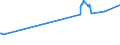 KN 50050090 /Exporte /Einheit = Preise (Euro/Tonne) /Partnerland: Thailand /Meldeland: Eur27_2020 /50050090:Schappeseidengarne Oder Bourretteseidengarne (Ausg. roh Oder nur Abgekocht Oder Gebleicht Sowie in Aufmachungen für den Einzelverkauf)