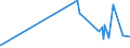 KN 50050090 /Exporte /Einheit = Preise (Euro/Tonne) /Partnerland: Vietnam /Meldeland: Eur27_2020 /50050090:Schappeseidengarne Oder Bourretteseidengarne (Ausg. roh Oder nur Abgekocht Oder Gebleicht Sowie in Aufmachungen für den Einzelverkauf)