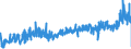 KN 5005 /Exporte /Einheit = Preise (Euro/Tonne) /Partnerland: Frankreich /Meldeland: Eur27_2020 /5005:Schappeseidengarne Oder Bourretteseidengarne (Ausg. in Aufmachungen für den Einzelverkauf)