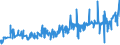 KN 5005 /Exporte /Einheit = Preise (Euro/Tonne) /Partnerland: Niederlande /Meldeland: Eur27_2020 /5005:Schappeseidengarne Oder Bourretteseidengarne (Ausg. in Aufmachungen für den Einzelverkauf)
