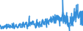 KN 5005 /Exporte /Einheit = Preise (Euro/Tonne) /Partnerland: Deutschland /Meldeland: Eur27_2020 /5005:Schappeseidengarne Oder Bourretteseidengarne (Ausg. in Aufmachungen für den Einzelverkauf)