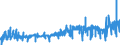 KN 5005 /Exporte /Einheit = Preise (Euro/Tonne) /Partnerland: Italien /Meldeland: Eur27_2020 /5005:Schappeseidengarne Oder Bourretteseidengarne (Ausg. in Aufmachungen für den Einzelverkauf)