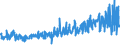 KN 5005 /Exporte /Einheit = Preise (Euro/Tonne) /Partnerland: Ver.koenigreich /Meldeland: Eur27_2020 /5005:Schappeseidengarne Oder Bourretteseidengarne (Ausg. in Aufmachungen für den Einzelverkauf)