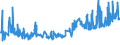 KN 5005 /Exporte /Einheit = Preise (Euro/Tonne) /Partnerland: Irland /Meldeland: Eur27_2020 /5005:Schappeseidengarne Oder Bourretteseidengarne (Ausg. in Aufmachungen für den Einzelverkauf)