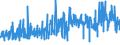KN 5005 /Exporte /Einheit = Preise (Euro/Tonne) /Partnerland: Spanien /Meldeland: Eur27_2020 /5005:Schappeseidengarne Oder Bourretteseidengarne (Ausg. in Aufmachungen für den Einzelverkauf)