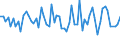 KN 5005 /Exporte /Einheit = Preise (Euro/Tonne) /Partnerland: Ver.koenigreich(Ohne Nordirland) /Meldeland: Eur27_2020 /5005:Schappeseidengarne Oder Bourretteseidengarne (Ausg. in Aufmachungen für den Einzelverkauf)