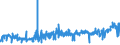 KN 5005 /Exporte /Einheit = Preise (Euro/Tonne) /Partnerland: Belgien /Meldeland: Eur27_2020 /5005:Schappeseidengarne Oder Bourretteseidengarne (Ausg. in Aufmachungen für den Einzelverkauf)