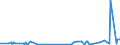 KN 5005 /Exporte /Einheit = Preise (Euro/Tonne) /Partnerland: Schweden /Meldeland: Eur27_2020 /5005:Schappeseidengarne Oder Bourretteseidengarne (Ausg. in Aufmachungen für den Einzelverkauf)