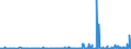 KN 5005 /Exporte /Einheit = Preise (Euro/Tonne) /Partnerland: Schweiz /Meldeland: Eur27_2020 /5005:Schappeseidengarne Oder Bourretteseidengarne (Ausg. in Aufmachungen für den Einzelverkauf)