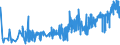 KN 5005 /Exporte /Einheit = Preise (Euro/Tonne) /Partnerland: Tuerkei /Meldeland: Eur27_2020 /5005:Schappeseidengarne Oder Bourretteseidengarne (Ausg. in Aufmachungen für den Einzelverkauf)