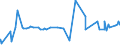 KN 5005 /Exporte /Einheit = Preise (Euro/Tonne) /Partnerland: Estland /Meldeland: Eur27_2020 /5005:Schappeseidengarne Oder Bourretteseidengarne (Ausg. in Aufmachungen für den Einzelverkauf)