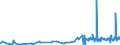KN 5005 /Exporte /Einheit = Preise (Euro/Tonne) /Partnerland: Polen /Meldeland: Eur27_2020 /5005:Schappeseidengarne Oder Bourretteseidengarne (Ausg. in Aufmachungen für den Einzelverkauf)