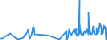 KN 5005 /Exporte /Einheit = Preise (Euro/Tonne) /Partnerland: Tschechien /Meldeland: Eur27_2020 /5005:Schappeseidengarne Oder Bourretteseidengarne (Ausg. in Aufmachungen für den Einzelverkauf)