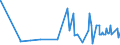 KN 5005 /Exporte /Einheit = Preise (Euro/Tonne) /Partnerland: Ungarn /Meldeland: Eur27_2020 /5005:Schappeseidengarne Oder Bourretteseidengarne (Ausg. in Aufmachungen für den Einzelverkauf)