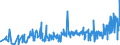 KN 5005 /Exporte /Einheit = Preise (Euro/Tonne) /Partnerland: Rumaenien /Meldeland: Eur27_2020 /5005:Schappeseidengarne Oder Bourretteseidengarne (Ausg. in Aufmachungen für den Einzelverkauf)
