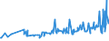 KN 5005 /Exporte /Einheit = Preise (Euro/Tonne) /Partnerland: Bulgarien /Meldeland: Eur27_2020 /5005:Schappeseidengarne Oder Bourretteseidengarne (Ausg. in Aufmachungen für den Einzelverkauf)