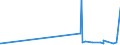 KN 5005 /Exporte /Einheit = Preise (Euro/Tonne) /Partnerland: Weissrussland /Meldeland: Eur27_2020 /5005:Schappeseidengarne Oder Bourretteseidengarne (Ausg. in Aufmachungen für den Einzelverkauf)