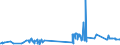 KN 5005 /Exporte /Einheit = Preise (Euro/Tonne) /Partnerland: Kroatien /Meldeland: Eur27_2020 /5005:Schappeseidengarne Oder Bourretteseidengarne (Ausg. in Aufmachungen für den Einzelverkauf)
