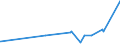 KN 5005 /Exporte /Einheit = Preise (Euro/Tonne) /Partnerland: Ehem.jug.rep.mazed /Meldeland: Eur27_2020 /5005:Schappeseidengarne Oder Bourretteseidengarne (Ausg. in Aufmachungen für den Einzelverkauf)