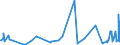 KN 5005 /Exporte /Einheit = Preise (Euro/Tonne) /Partnerland: Tunesien /Meldeland: Eur27_2020 /5005:Schappeseidengarne Oder Bourretteseidengarne (Ausg. in Aufmachungen für den Einzelverkauf)