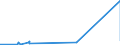 KN 5005 /Exporte /Einheit = Preise (Euro/Tonne) /Partnerland: Aegypten /Meldeland: Eur27_2020 /5005:Schappeseidengarne Oder Bourretteseidengarne (Ausg. in Aufmachungen für den Einzelverkauf)